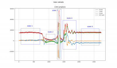 Freefall-75cm-1344Hz-states.png